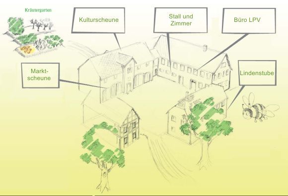 Vermietung Lindenhof